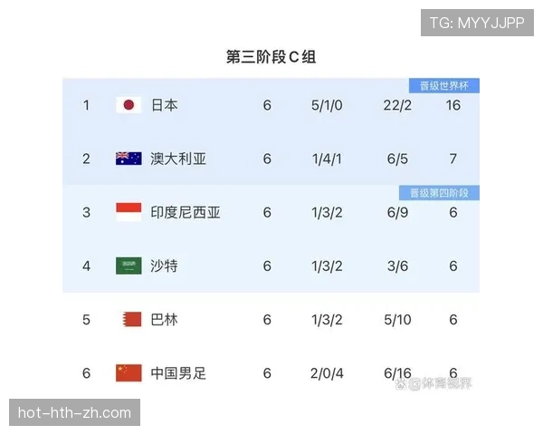 澳大利亚2026世界杯赛程分析：小组出线关键战与晋级前景展望