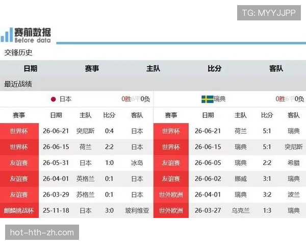 荷兰小组赛全记录:平日本、大胜瑞典、击败突尼斯 荷兰小组赛全记录:平日本、大胜瑞典、击败突尼斯